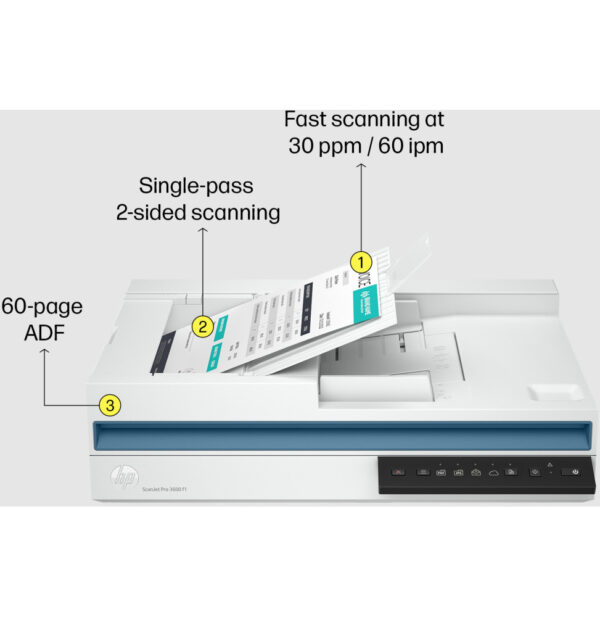 Scanner HP ScanJet Pro 3600 f1 (20G06A) – Image 2