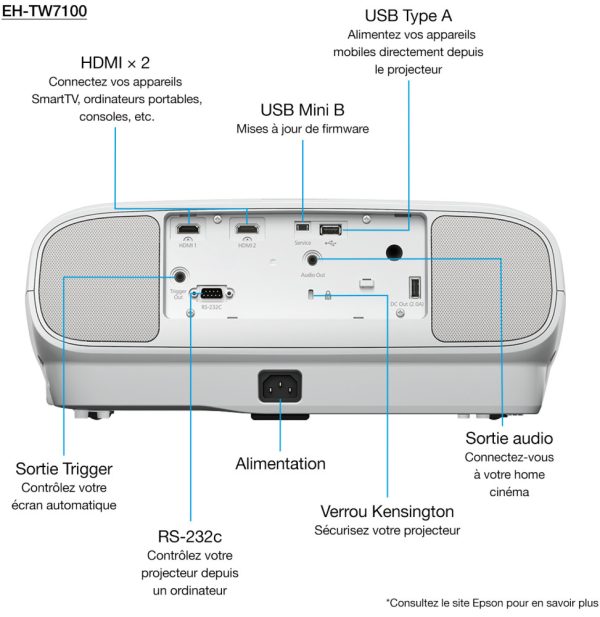 EPSON EH-TW7100 Vidéoprojecteur 4K PRO-UHD (V11H959040) – Image 7