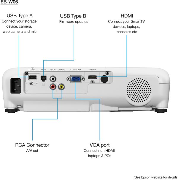 Epson
  EB-W06 Vidéoprojecteur WXGA (1280 x 800) (V11H973040) – Image 3