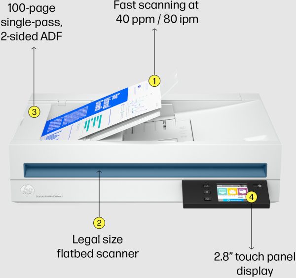 Scanner HP ScanJet Pro N4600 fnw1 (20G07A) – Image 13